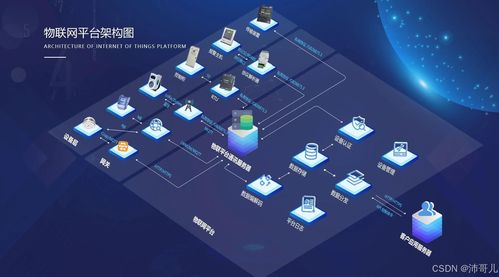 物聯(lián)網(wǎng)技術(shù)與網(wǎng)絡(luò)技術(shù)開(kāi)發(fā)的融合應(yīng)用及發(fā)展趨勢(shì)分析