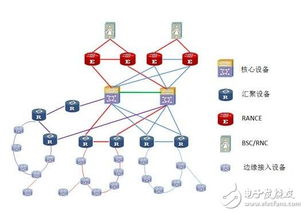 傳送網(wǎng)技術(shù)發(fā)展探討 網(wǎng)絡(luò)技術(shù)開(kāi)發(fā)的新篇章