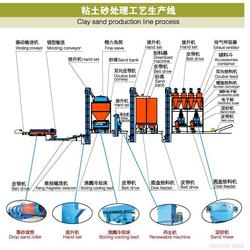 消失模鑄造設備 青島市批發、供應與網絡化制造前景