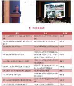 創(chuàng)新驅(qū)動(dòng)發(fā)展，開(kāi)拓引領(lǐng)未來(lái)——第七屆水庫(kù)大壩新技術(shù)推廣研討會(huì)在蜀召開(kāi)，信息技術(shù)咨詢服務(wù)賦能水利現(xiàn)代化